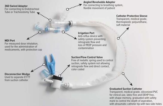 Tracheostomy Closed Suction System